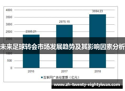 未来足球转会市场发展趋势及其影响因素分析