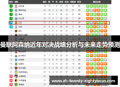 曼联阿森纳近年对决战绩分析与未来走势预测 曼联阿森纳近年对决战绩分析与未来走势预测